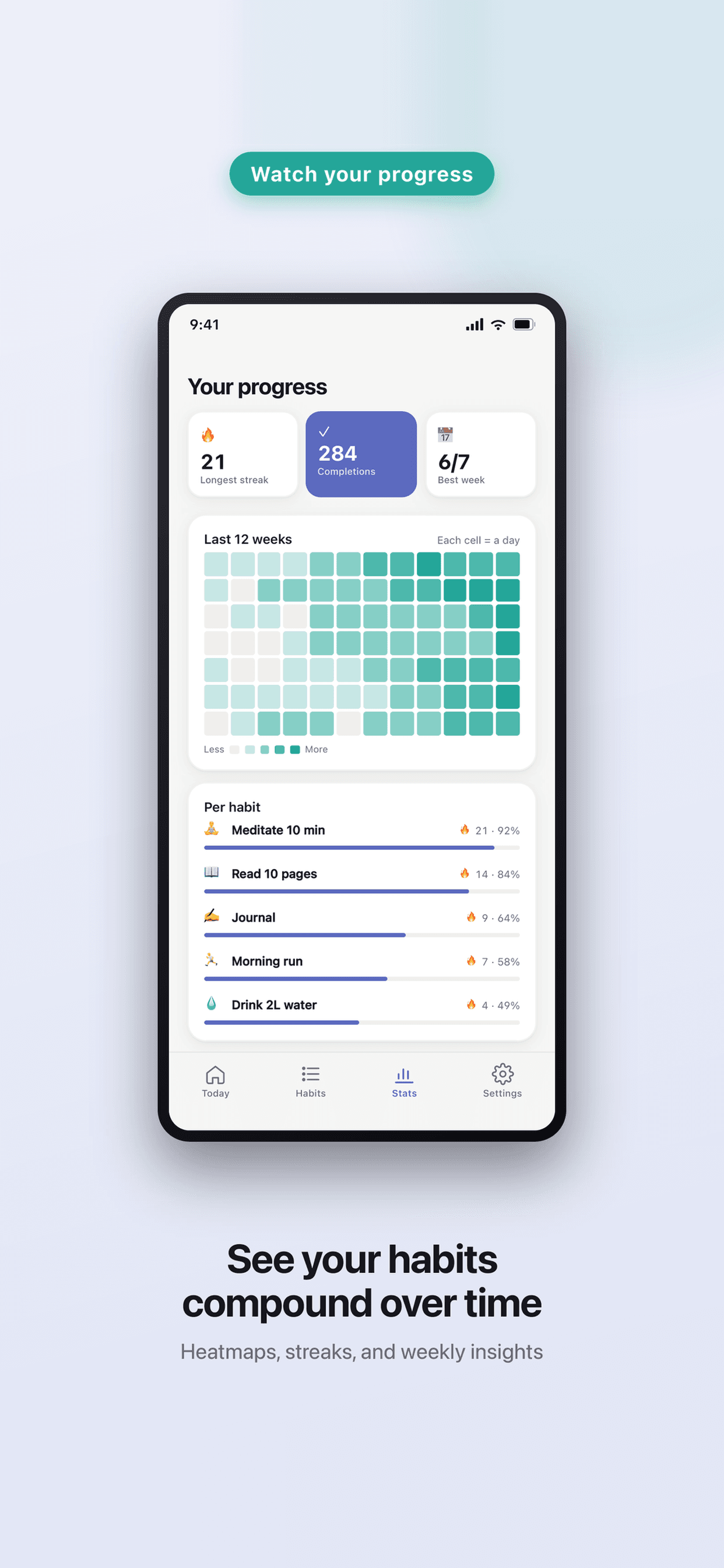 Streakly progress — heatmaps, streaks, and weekly insights