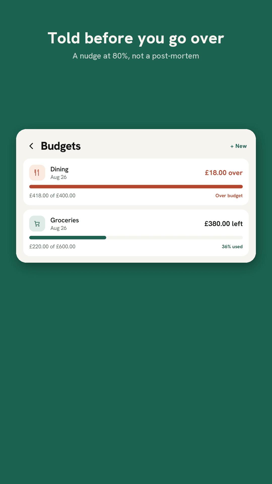 Baaki budgets — warned at 80% and again when over budget
