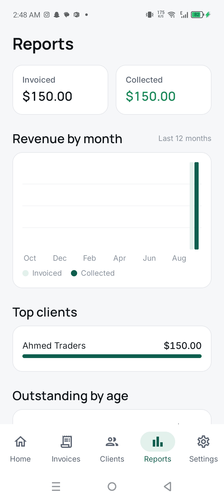 Ledgra reports — revenue by month, top clients and outstanding by age